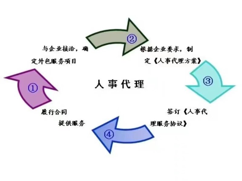 社保代缴：企业用工路上的隐形“翅膀”