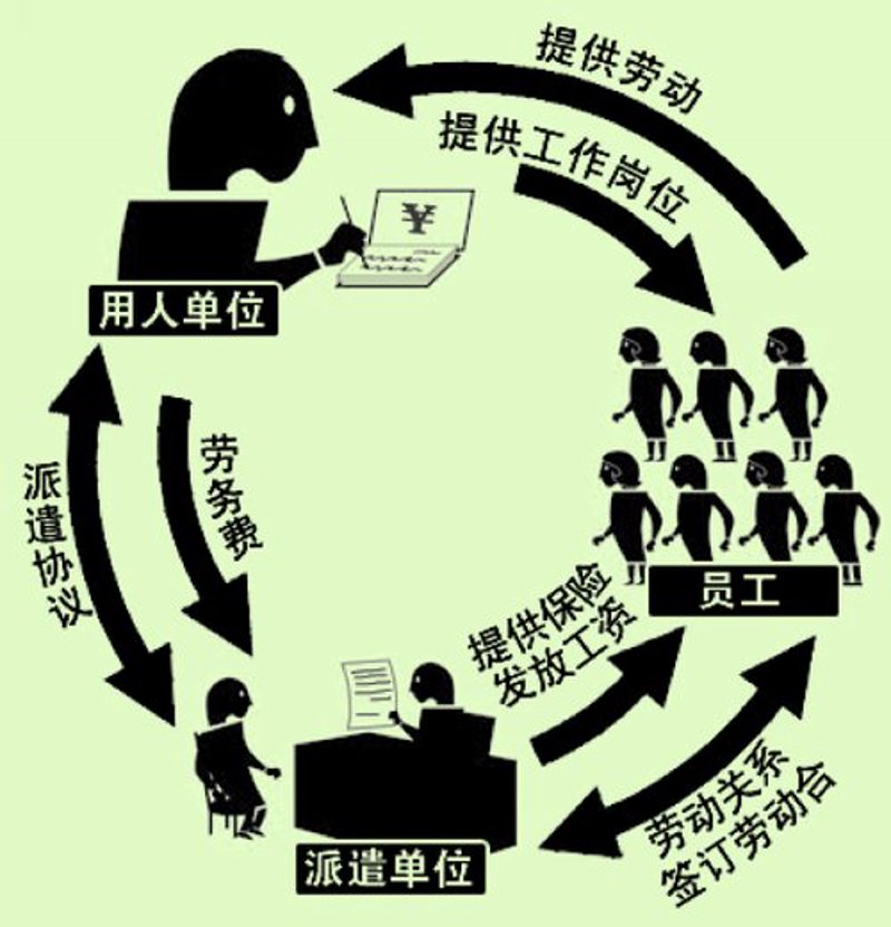 劳务派遣行业的动态观察：灵活就业的新篇章
