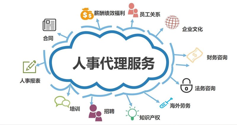 职场人在异地工作的社会保障代缴如何选择？