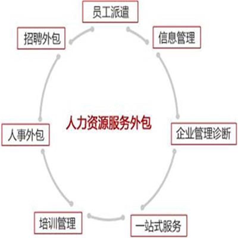 人力资源外包行业的风向标